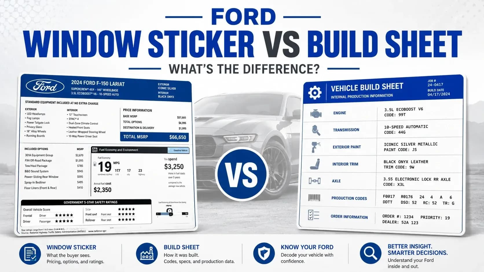 Ford Window Sticker vs Build Sheet