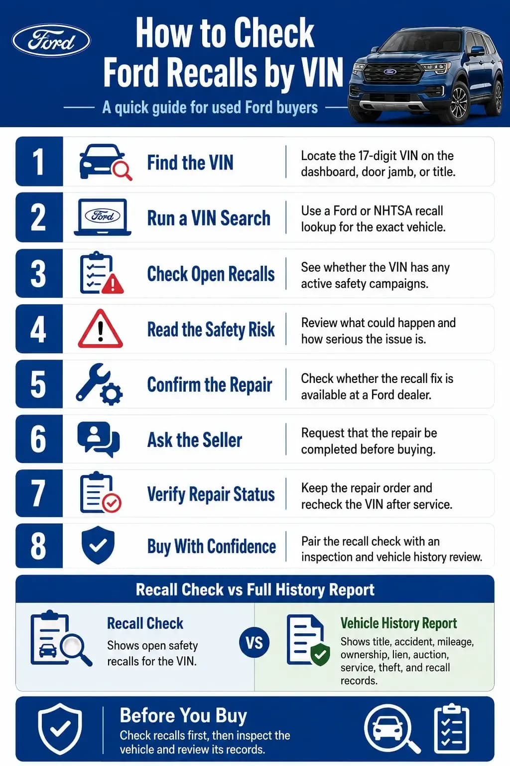 How to Check Ford Recalls by VIN