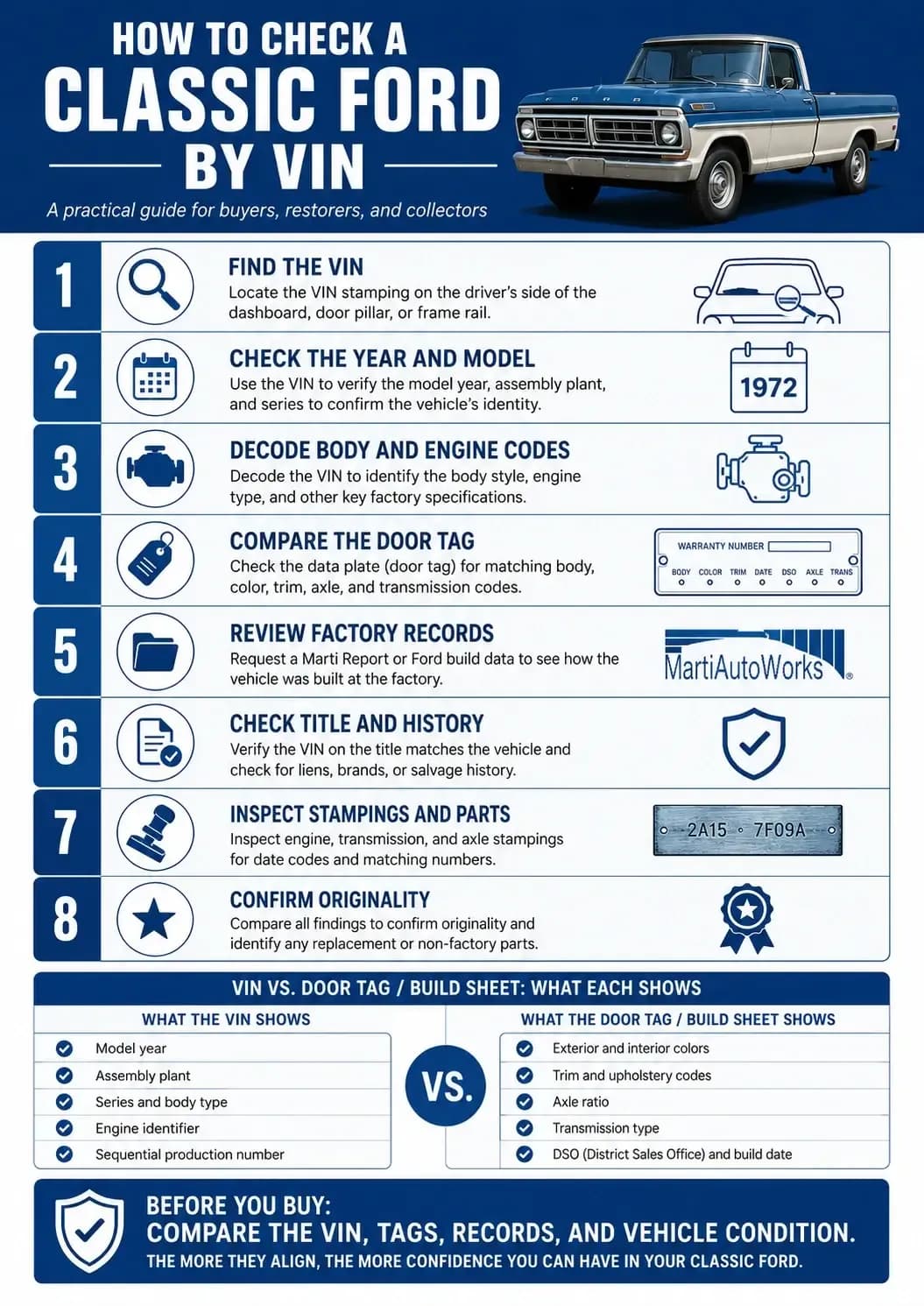 Classic Ford VIN Decoder Guide