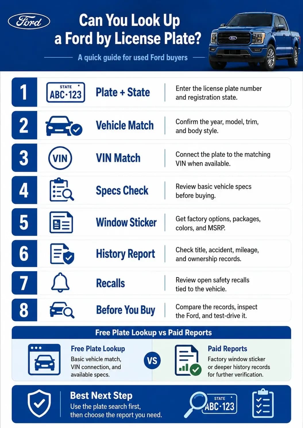 How Does a Ford License Plate Lookup Work?