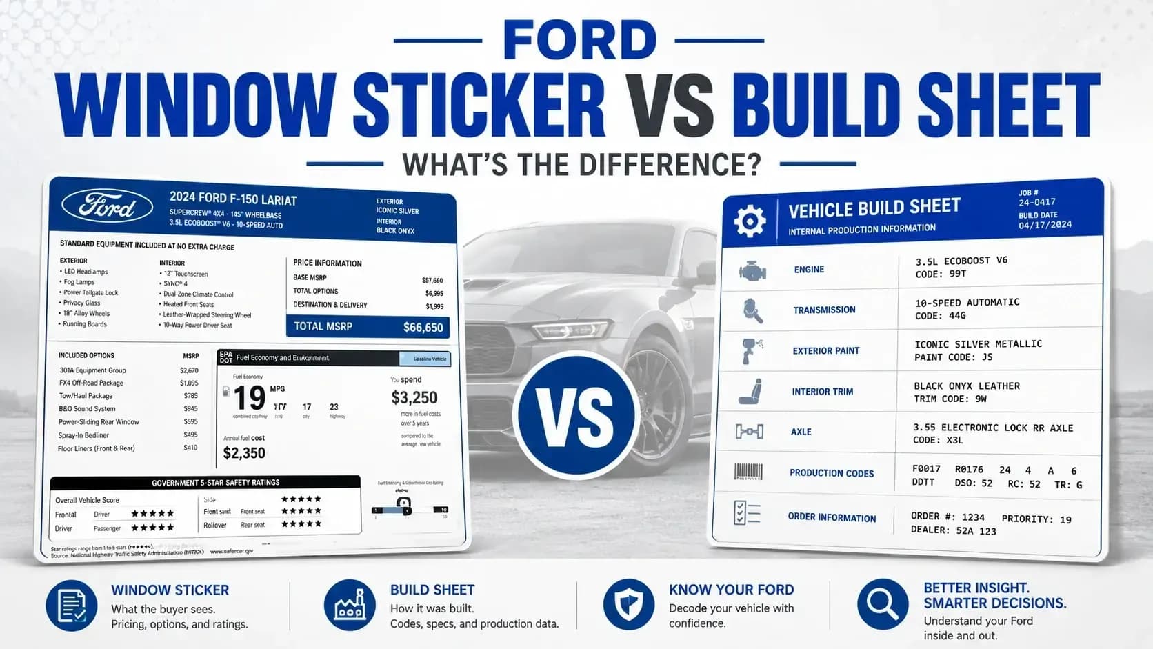 Ford Window Sticker vs Build Sheet: Which One Tells You More Before Buying?