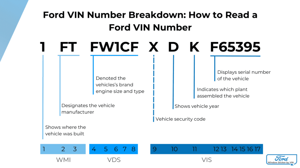 Photo of Ford VIN Number Breakdown_ How to Read a Ford VIN Number