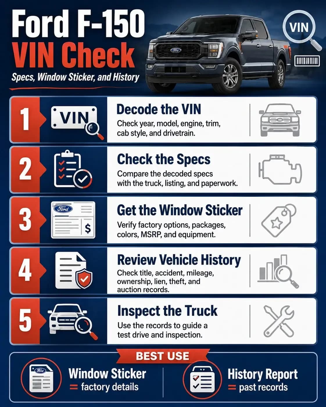How Do You Run a Complete Ford F-150 VIN Check?