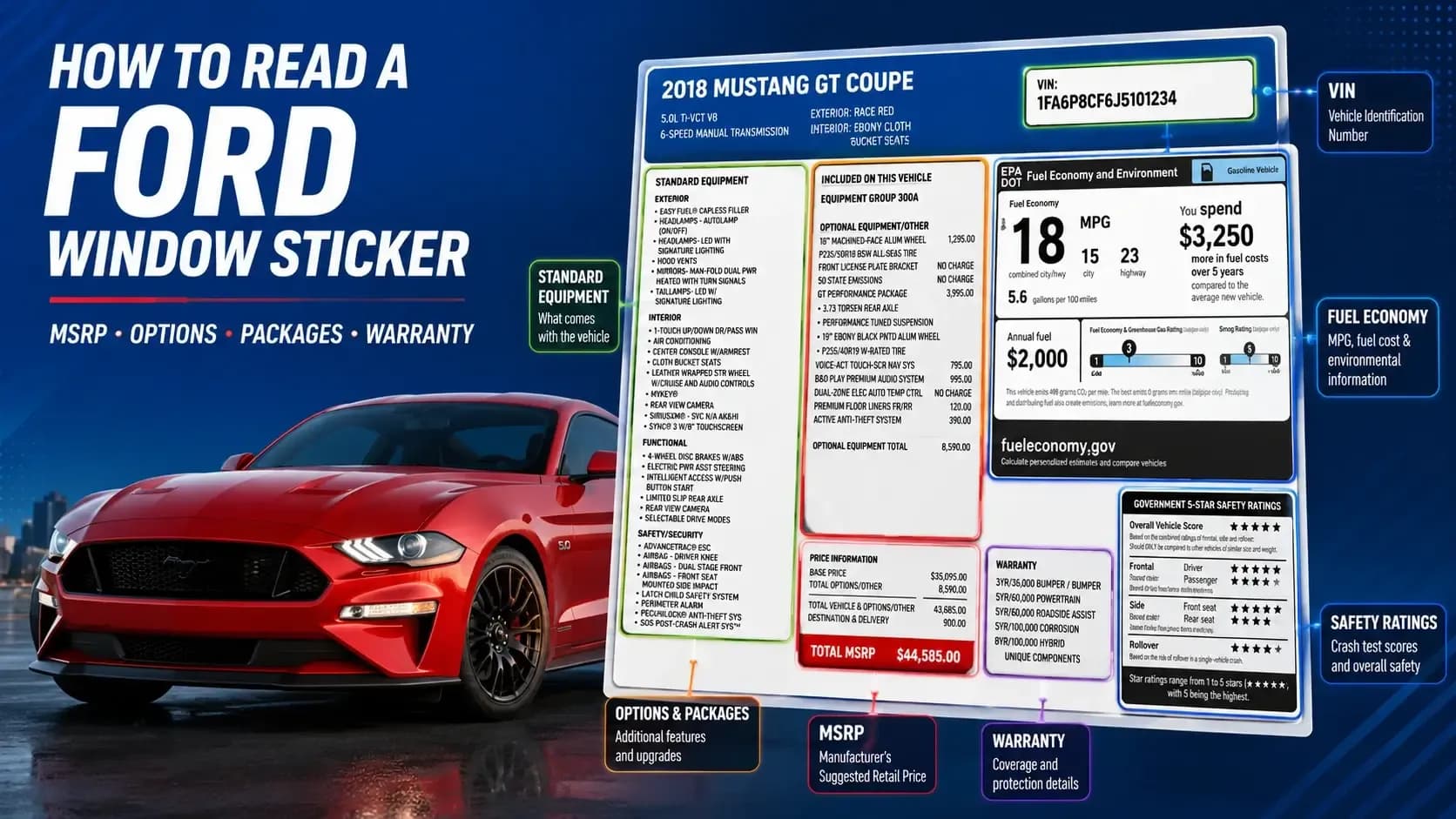 How to Read a Ford Window Sticker