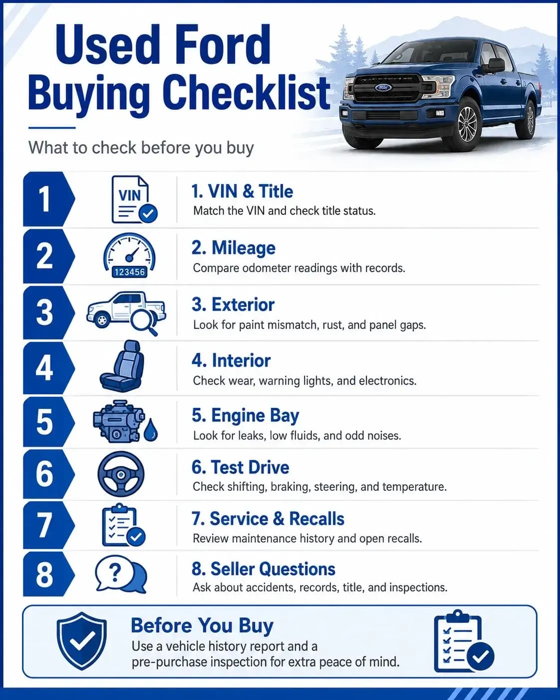 What to Check Before Buying a Used Ford