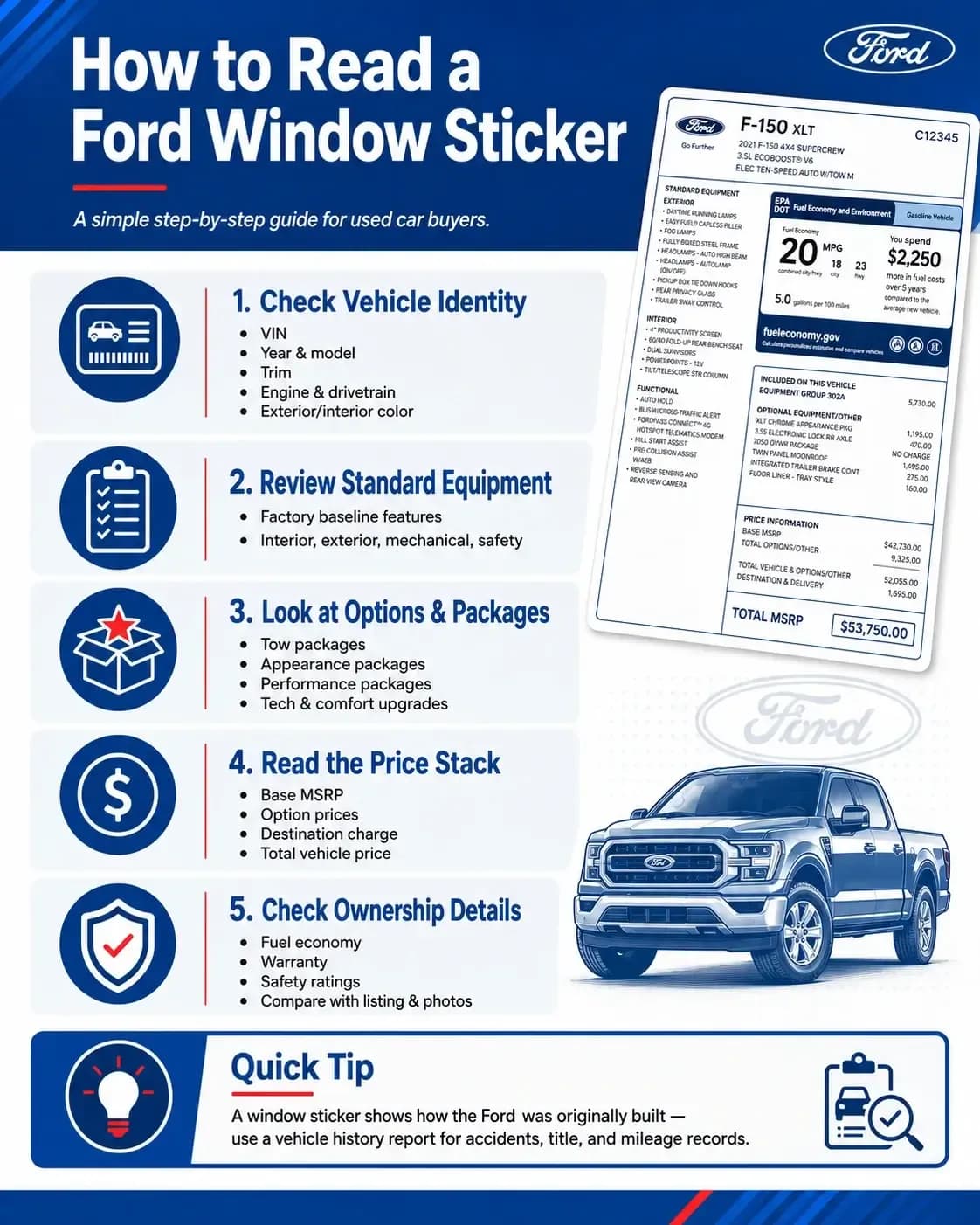 How to Read a Car Window Sticker Step by Step