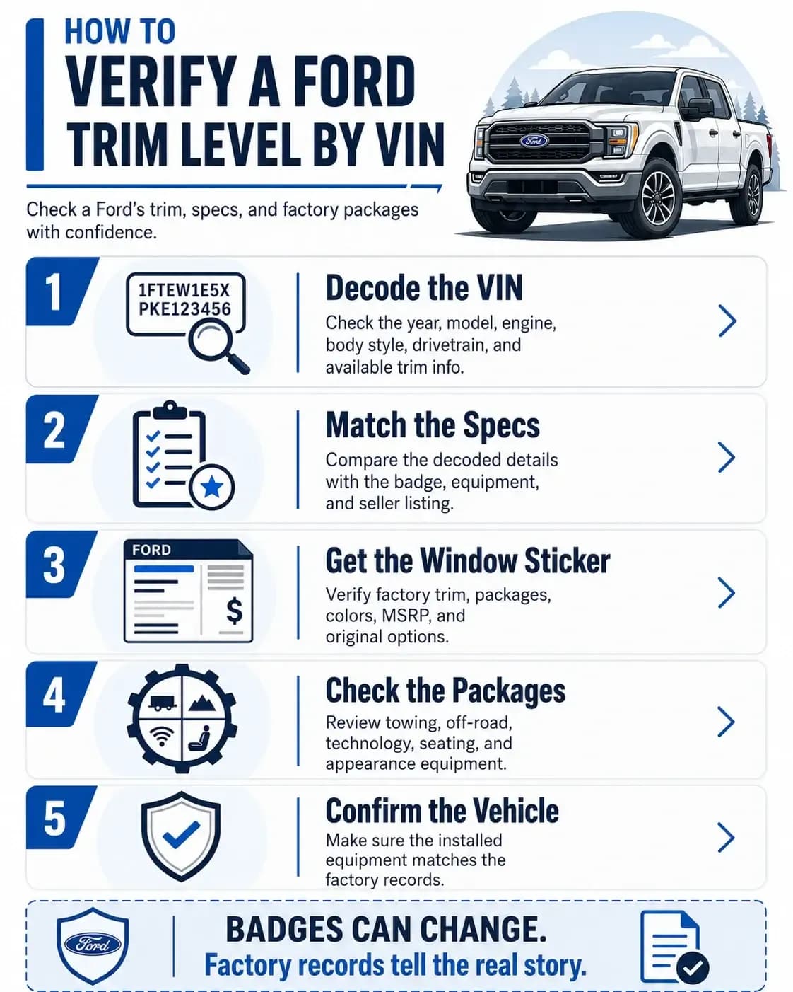How Do You Check a Ford Trim Level Using the VIN?